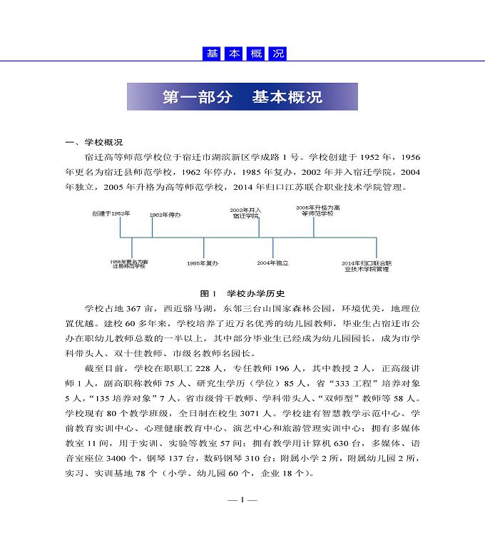 宿迁高等师范学校质量年度报告（2019年）