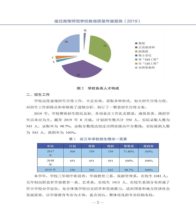 宿迁高等师范学校质量年度报告（2019年）