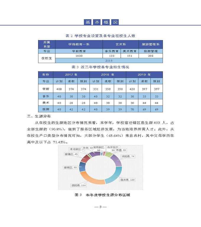 宿迁高等师范学校质量年度报告（2019年）