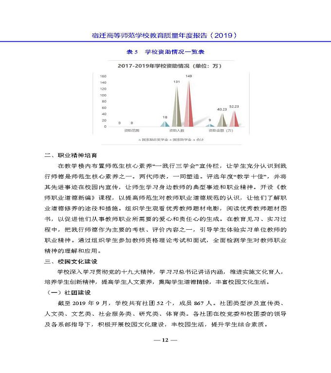 宿迁高等师范学校质量年度报告（2019年）