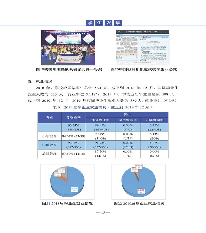 宿迁高等师范学校质量年度报告（2019年）