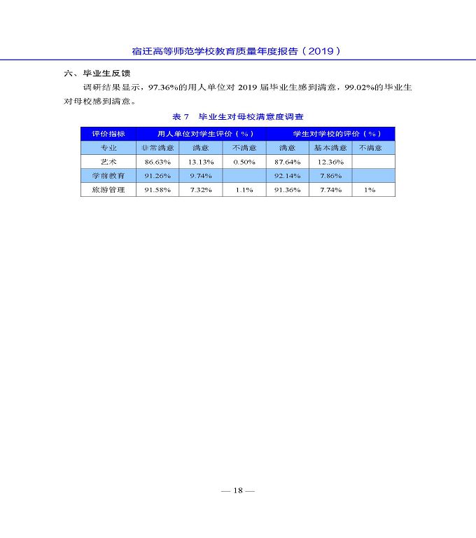 宿迁高等师范学校质量年度报告（2019年）