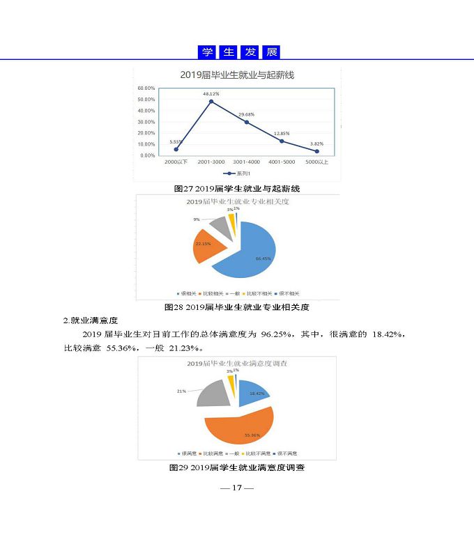 宿迁高等师范学校质量年度报告（2019年）