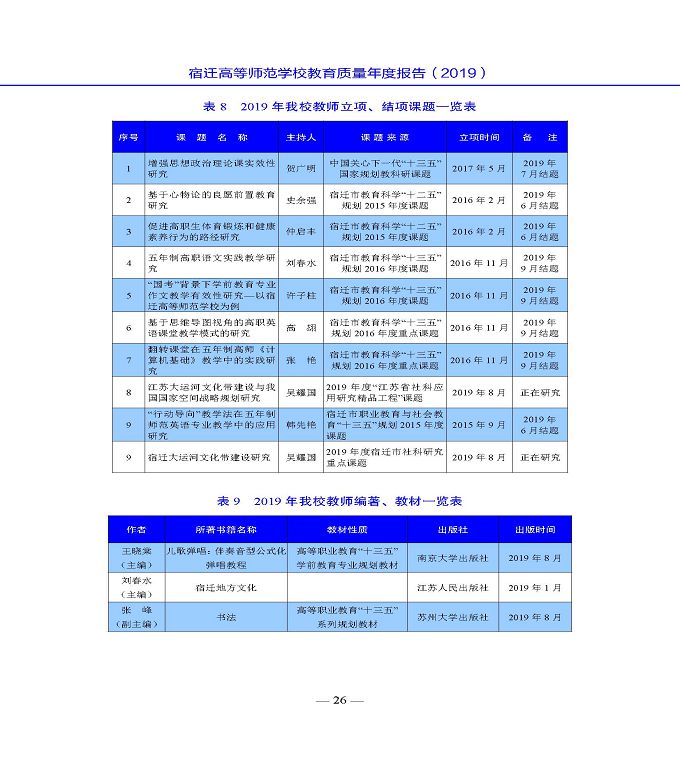 宿迁高等师范学校质量年度报告（2019年）