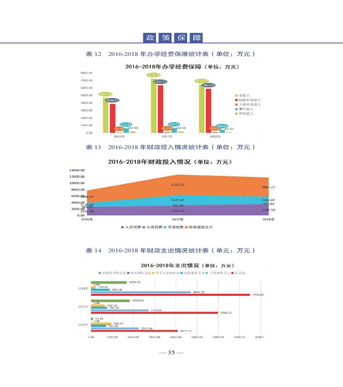 宿迁高等师范学校质量年度报告（2019年）