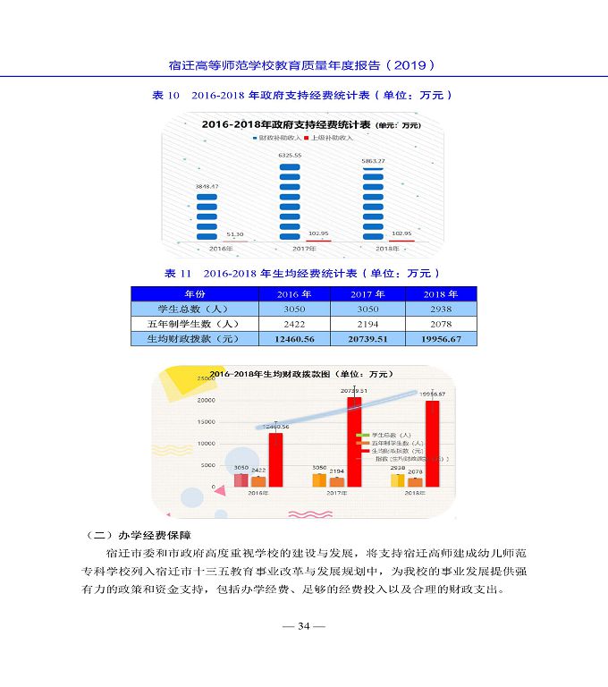 宿迁高等师范学校质量年度报告（2019年）