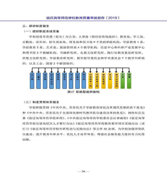 宿迁高等师范学校质量年度报告（2019年）