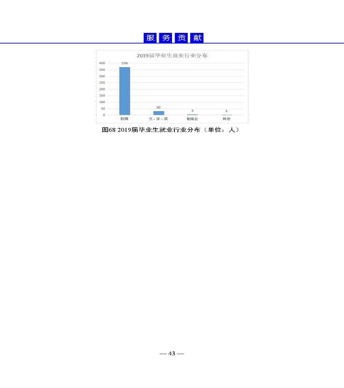 宿迁高等师范学校质量年度报告（2019年）