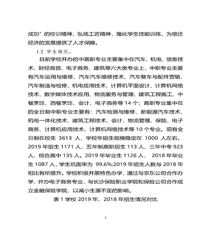 江苏省宿迁中等职业学校质量年度报告（2019年）