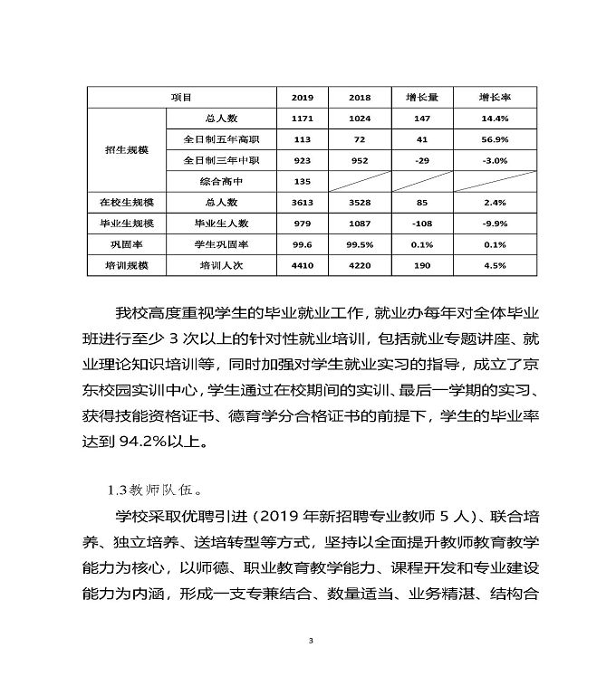 江苏省宿迁中等职业学校质量年度报告（2019年）