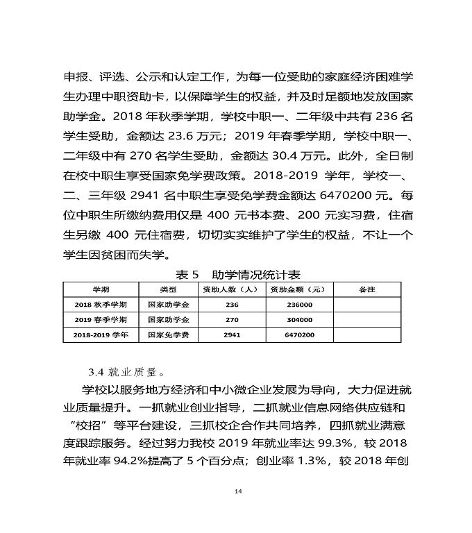 江苏省宿迁中等职业学校质量年度报告（2019年）