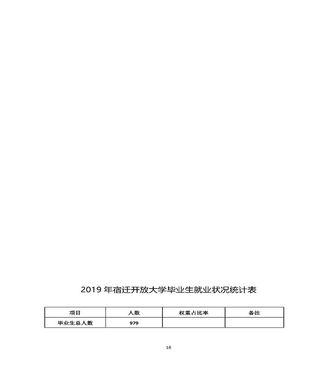 江苏省宿迁中等职业学校质量年度报告（2019年）