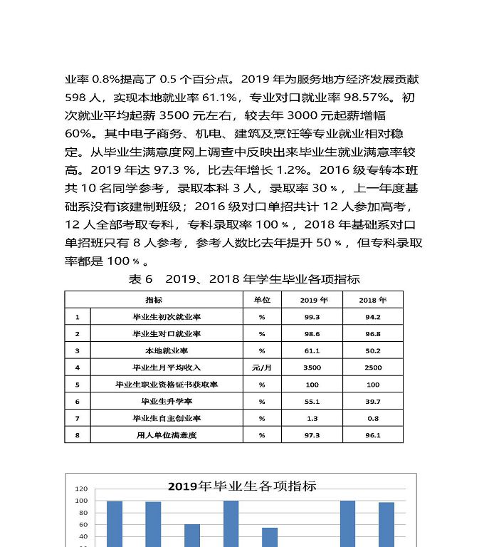 江苏省宿迁中等职业学校质量年度报告（2019年）