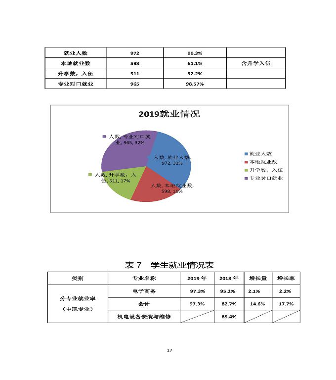江苏省宿迁中等职业学校质量年度报告（2019年）