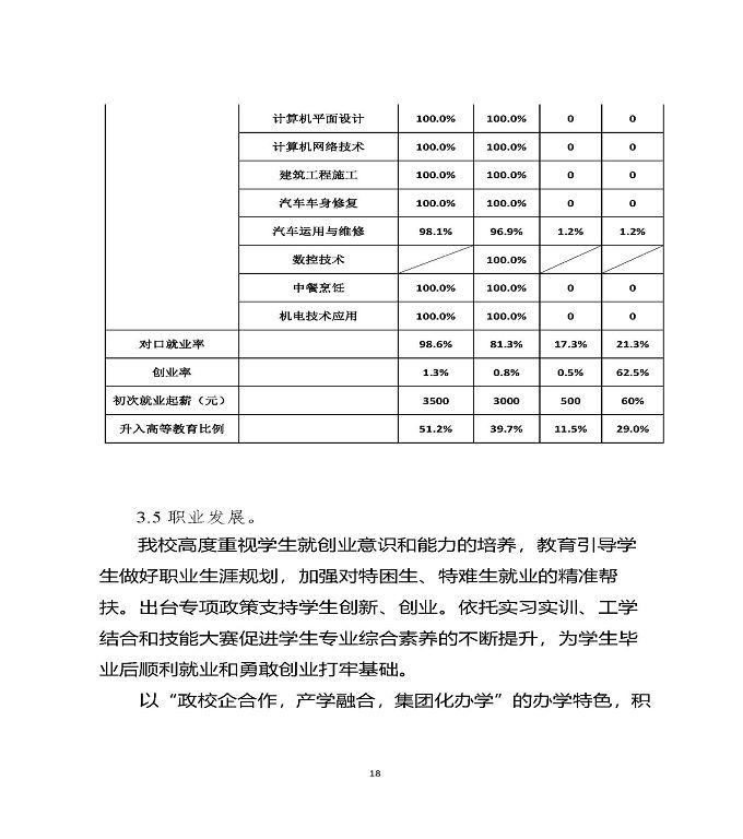 江苏省宿迁中等职业学校质量年度报告（2019年）