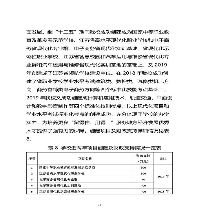 江苏省宿迁中等职业学校质量年度报告（2019年）