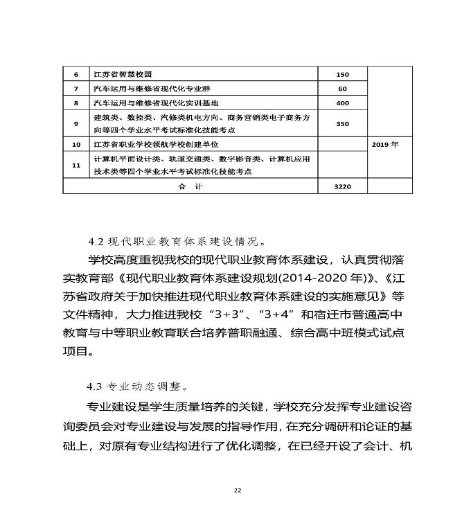 江苏省宿迁中等职业学校质量年度报告（2019年）