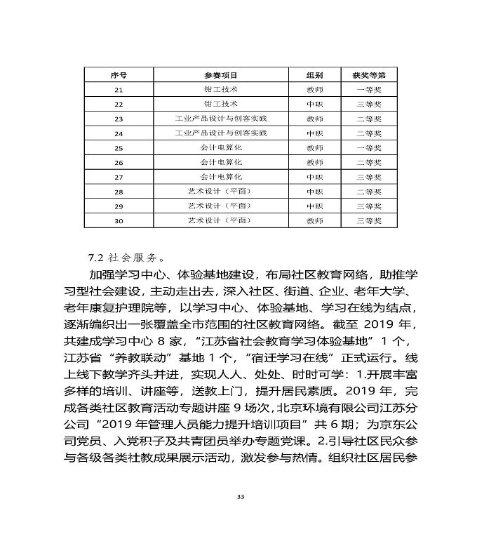 江苏省宿迁中等职业学校质量年度报告（2019年）