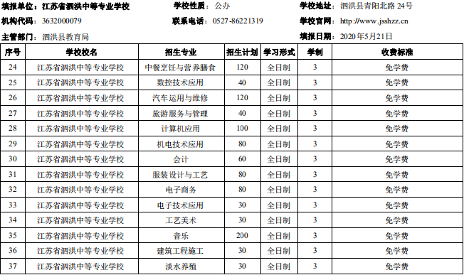 宿迁市2020年中等职业院校招生资质核查结果公布