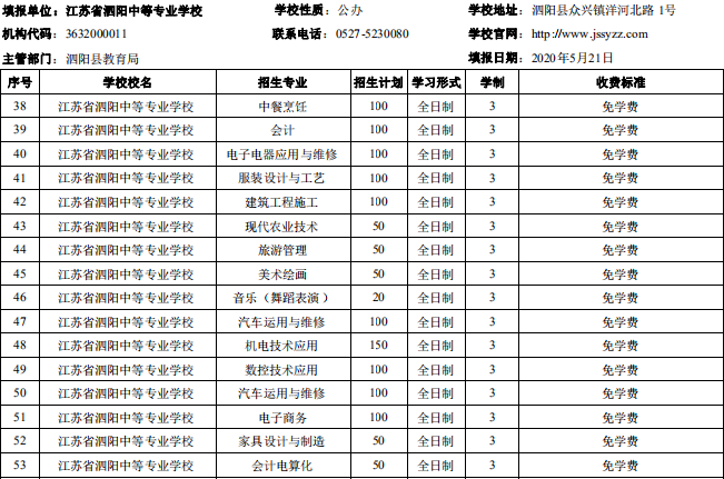 宿迁市2020年中等职业院校招生资质核查结果公布