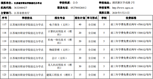 宿迁市2020年中等职业院校招生资质核查结果公布