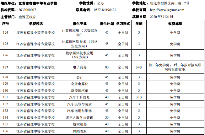 宿迁市2020年中等职业院校招生资质核查结果公布