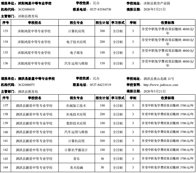 宿迁市2020年中等职业院校招生资质核查结果公布