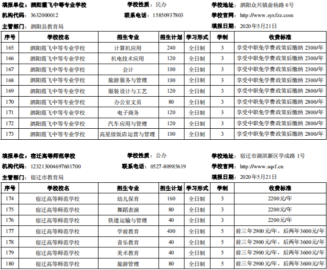 宿迁市2020年中等职业院校招生资质核查结果公布