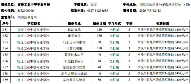 宿迁市2020年中等职业院校招生资质核查结果公布