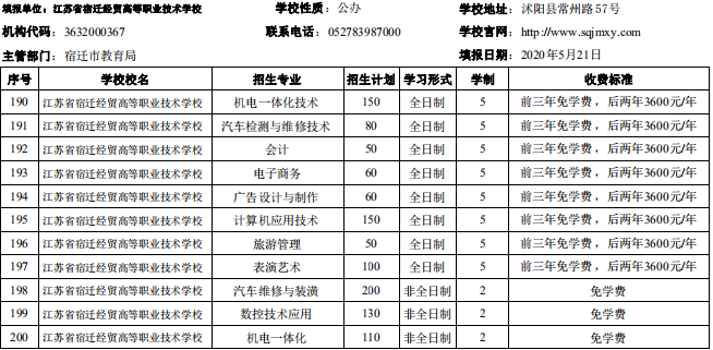 宿迁市2020年中等职业院校招生资质核查结果公布