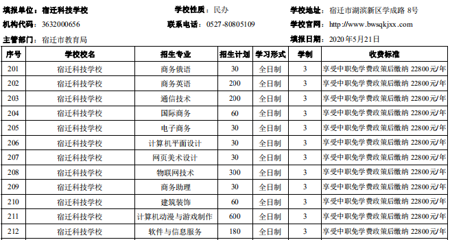 宿迁市2020年中等职业院校招生资质核查结果公布