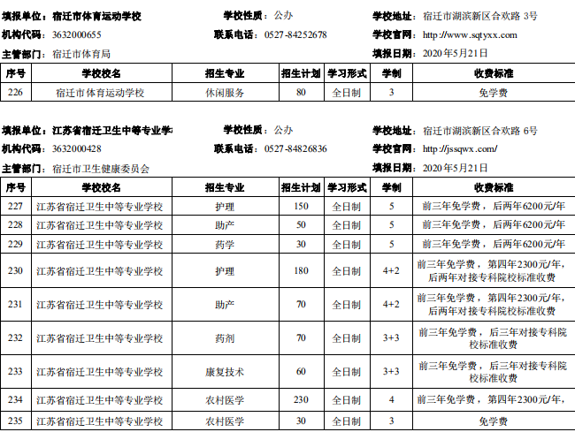 宿迁市2020年中等职业院校招生资质核查结果公布