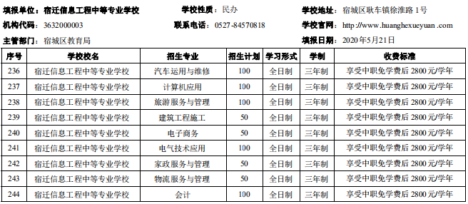 宿迁市2020年中等职业院校招生资质核查结果公布