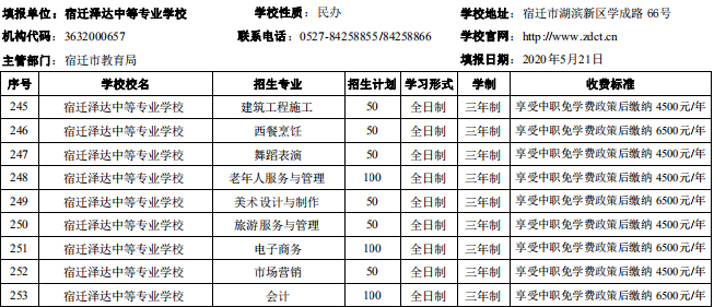 宿迁市2020年中等职业院校招生资质核查结果公布