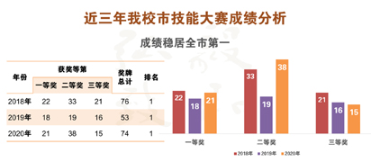 从大数据看宿迁经贸高职2020年秋季学期学情