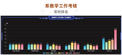 从大数据看宿迁经贸高职2020年秋季学期学情