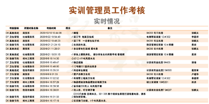 从大数据看宿迁经贸高职2020年秋季学期学情