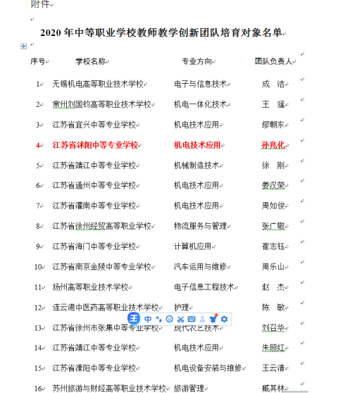 喜报:沭阳中专教学创新团队被确定为省中职教师教学创新团队培育对象