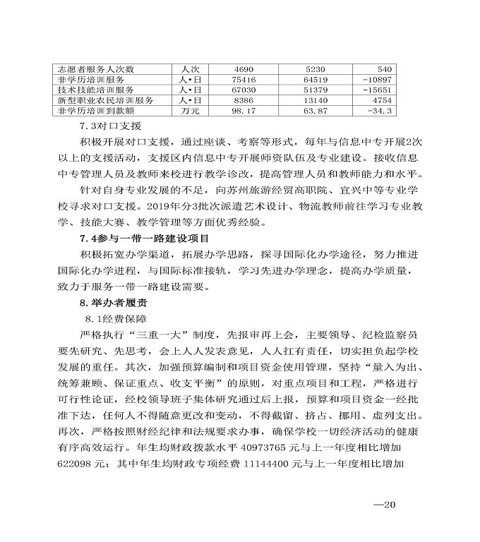 江苏省宿城中等专业学校中等职业教育质量年度报告（2020）