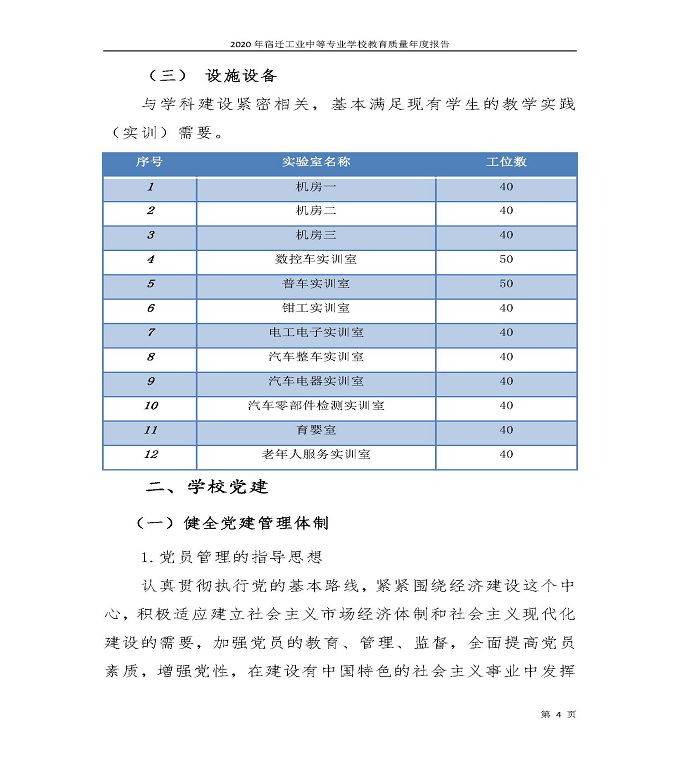 宿迁工业中等专业学校中等职业教育质量年度报告（2020）