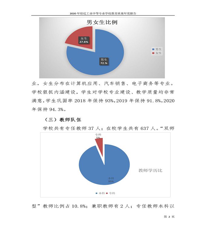 宿迁工业中等专业学校中等职业教育质量年度报告（2020）