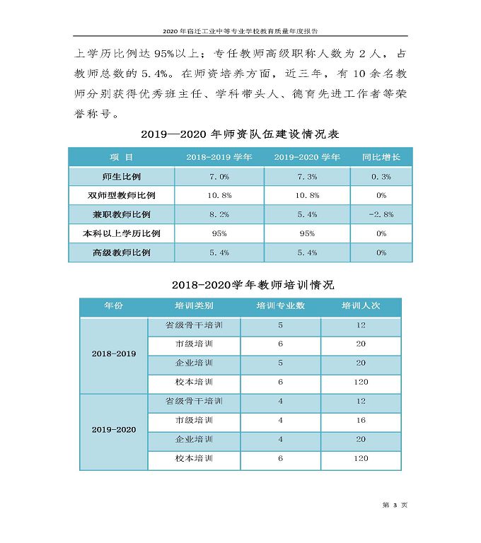 宿迁工业中等专业学校中等职业教育质量年度报告（2020）