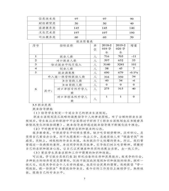 江苏省泗洪县中等专业学校中等职业教育质量年度报告（2020)