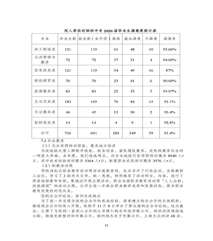 江苏省泗洪县中等专业学校中等职业教育质量年度报告（2020)