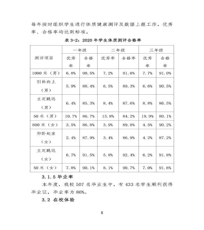 沭阳鸿星中等专业学校中等职业教育质量年度报告（2020）