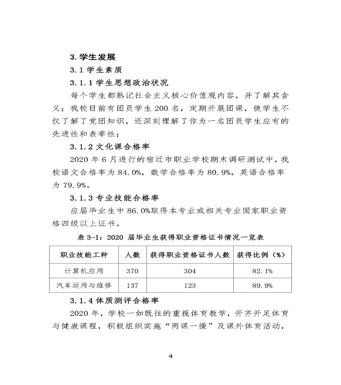 沭阳鸿星中等专业学校中等职业教育质量年度报告（2020）