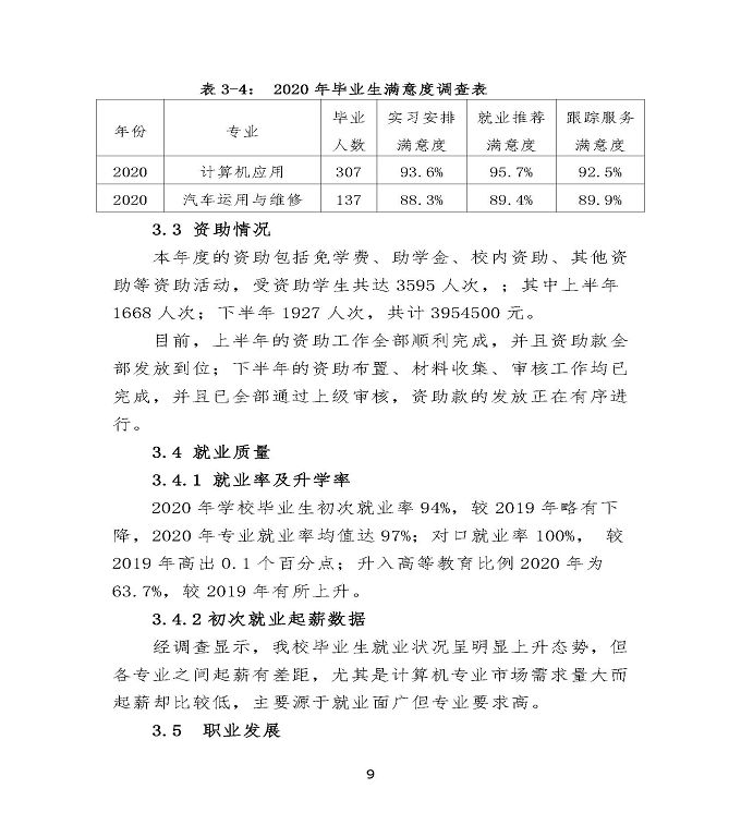 沭阳鸿星中等专业学校中等职业教育质量年度报告（2020）