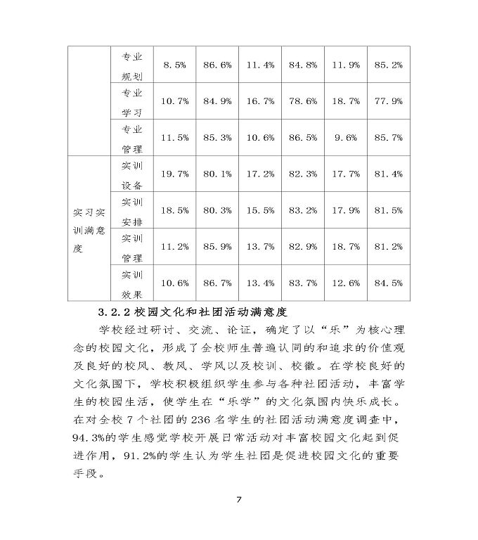 沭阳鸿星中等专业学校中等职业教育质量年度报告（2020）