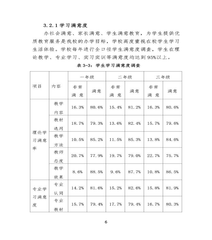 沭阳鸿星中等专业学校中等职业教育质量年度报告（2020）