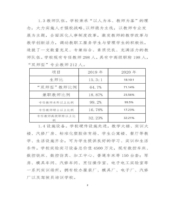 江苏省沭阳中等专业学校中等职业教育质量年度报告（2020）